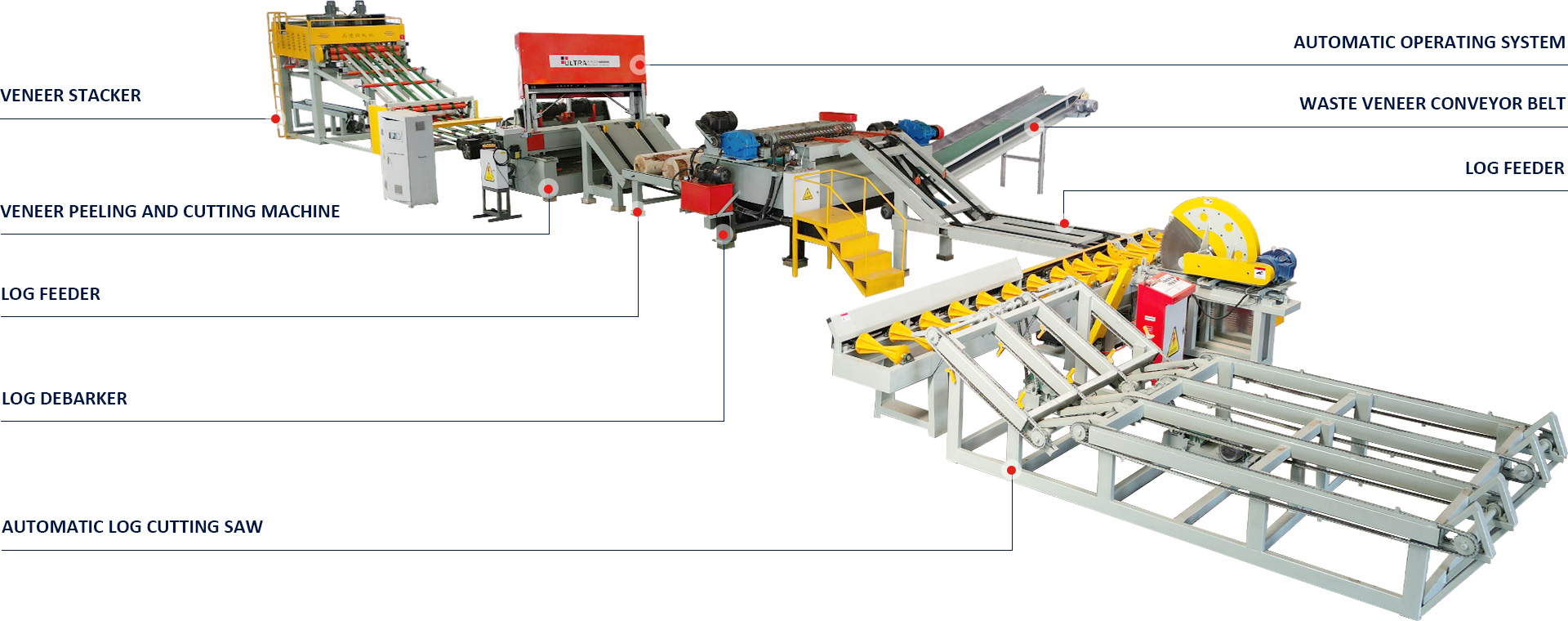 Capteurs de position optimiser les processus de pelage du placage
